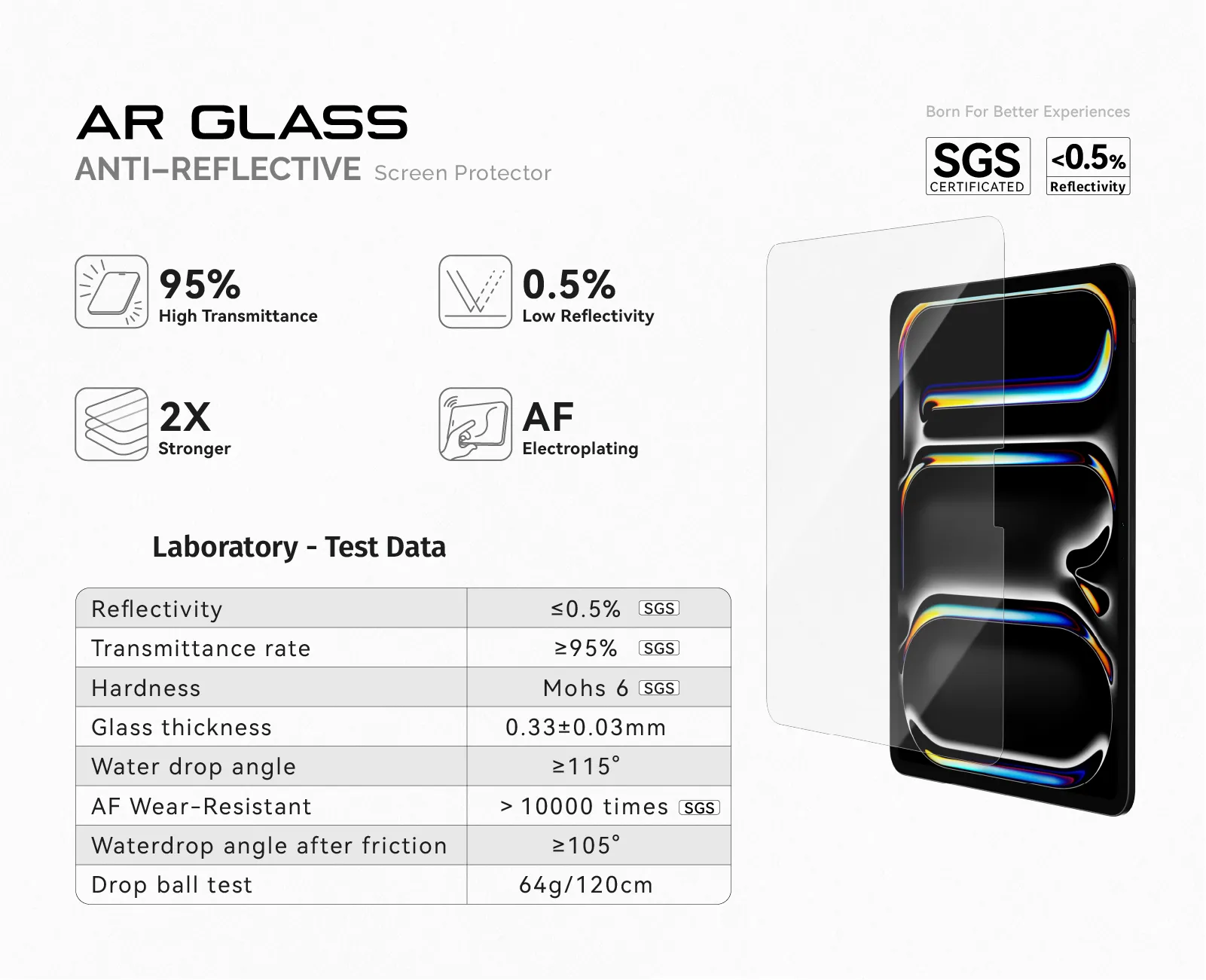 Technical details
