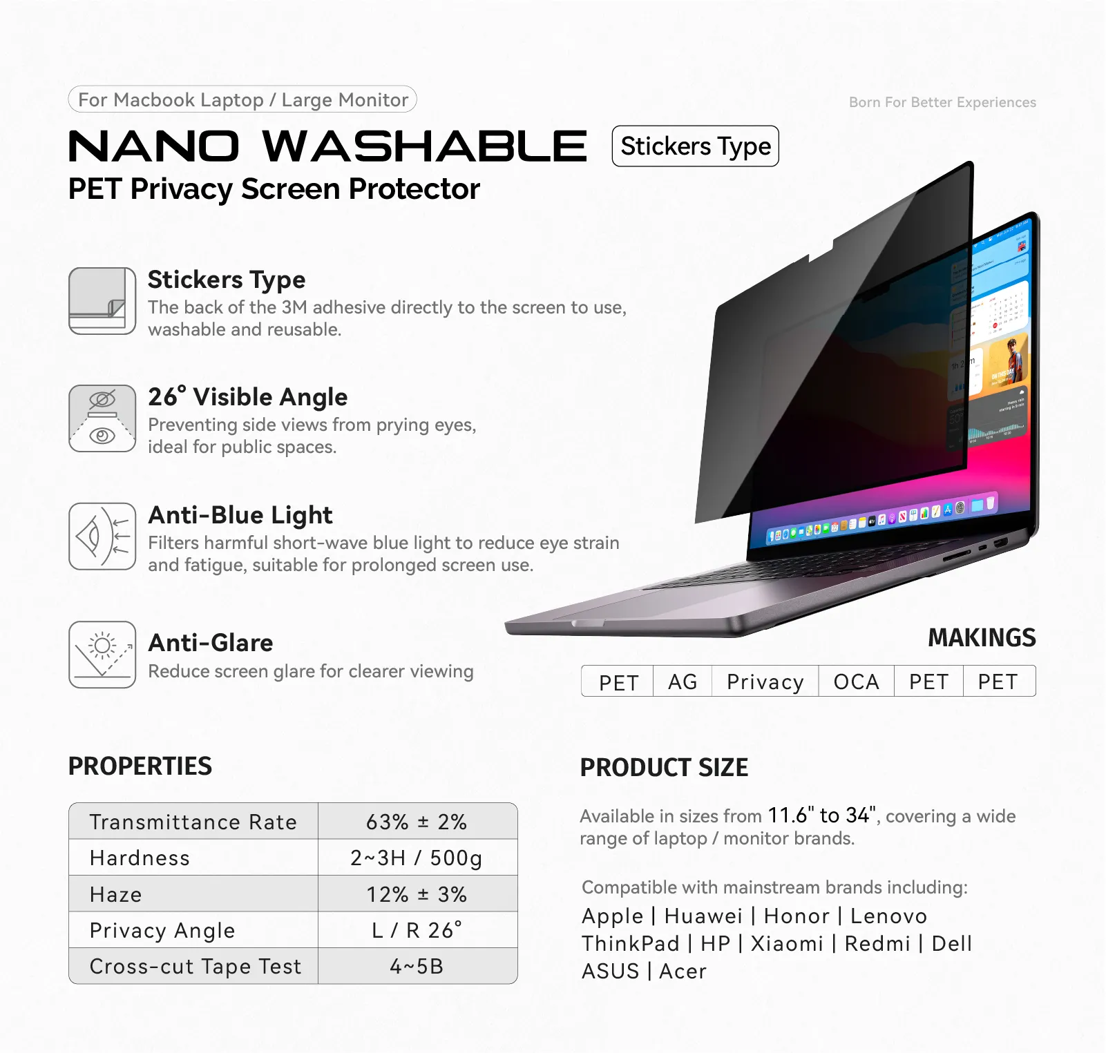 Macbook Laptop/Monitor Nano Washable Screen Protector details