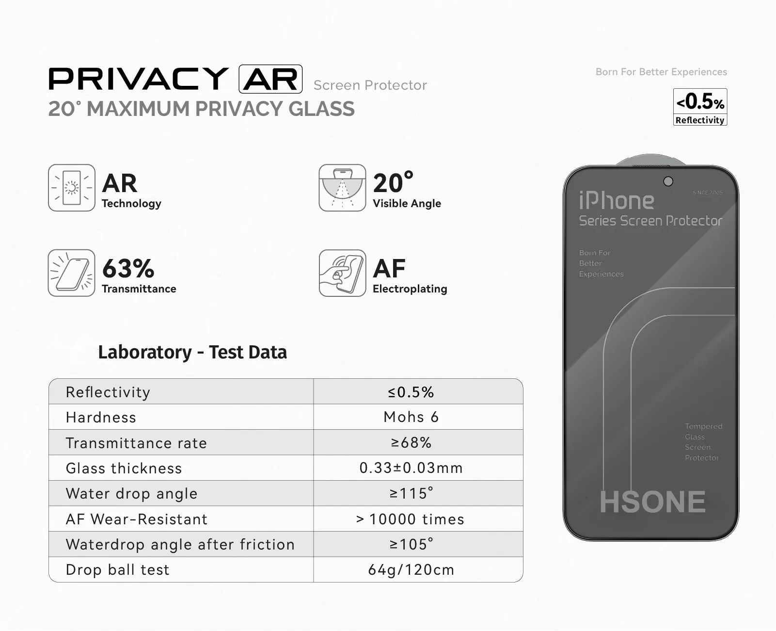 20° Privacy AR Screen Protector For iPhone Series details
