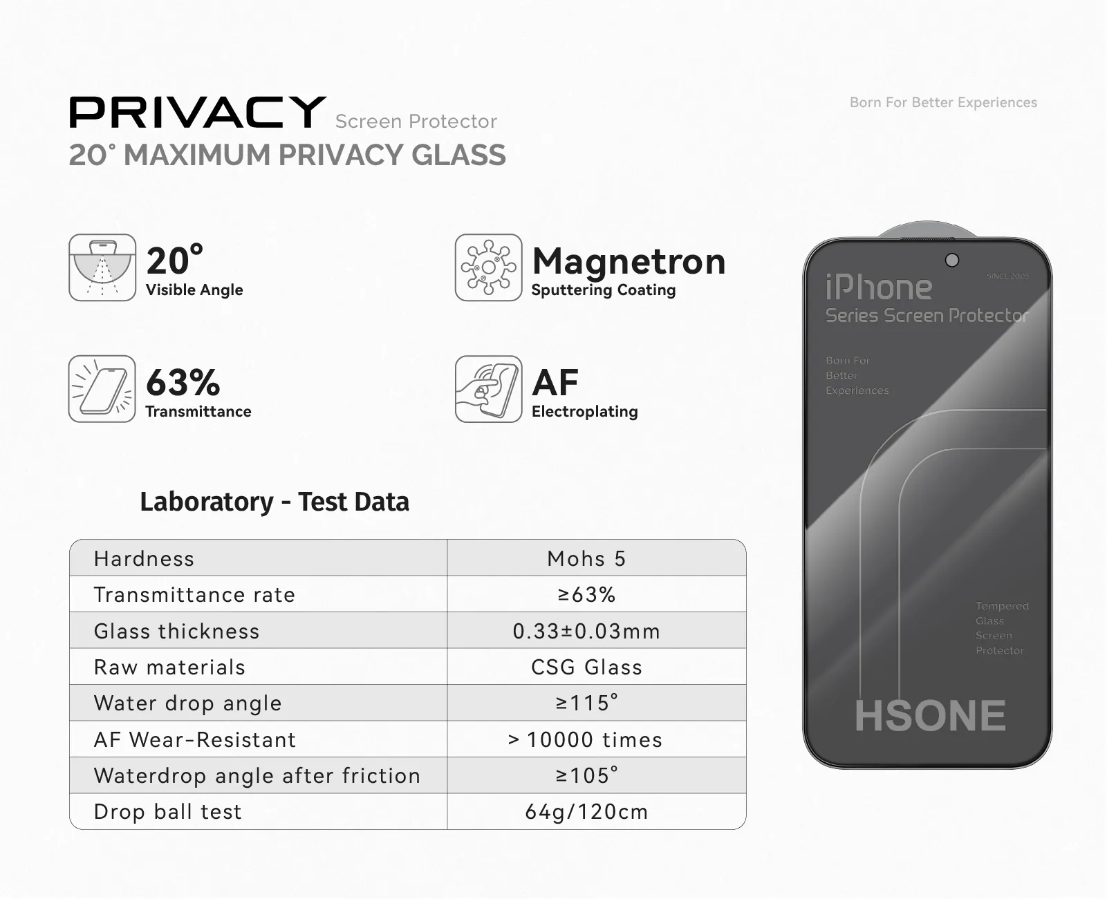 20° Privacy Screen Protector For iPhone Series details