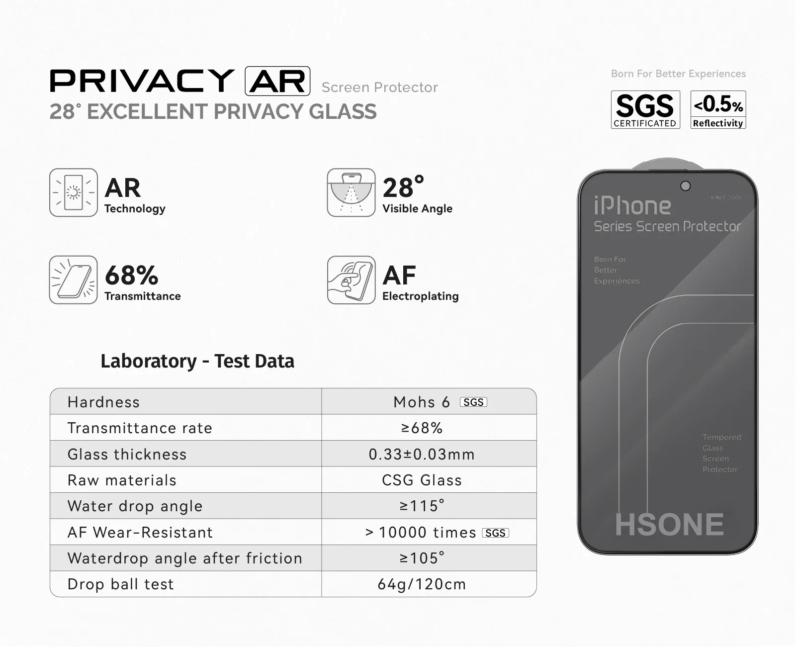 28° Privacy AR Screen Protector For iPhone Series details