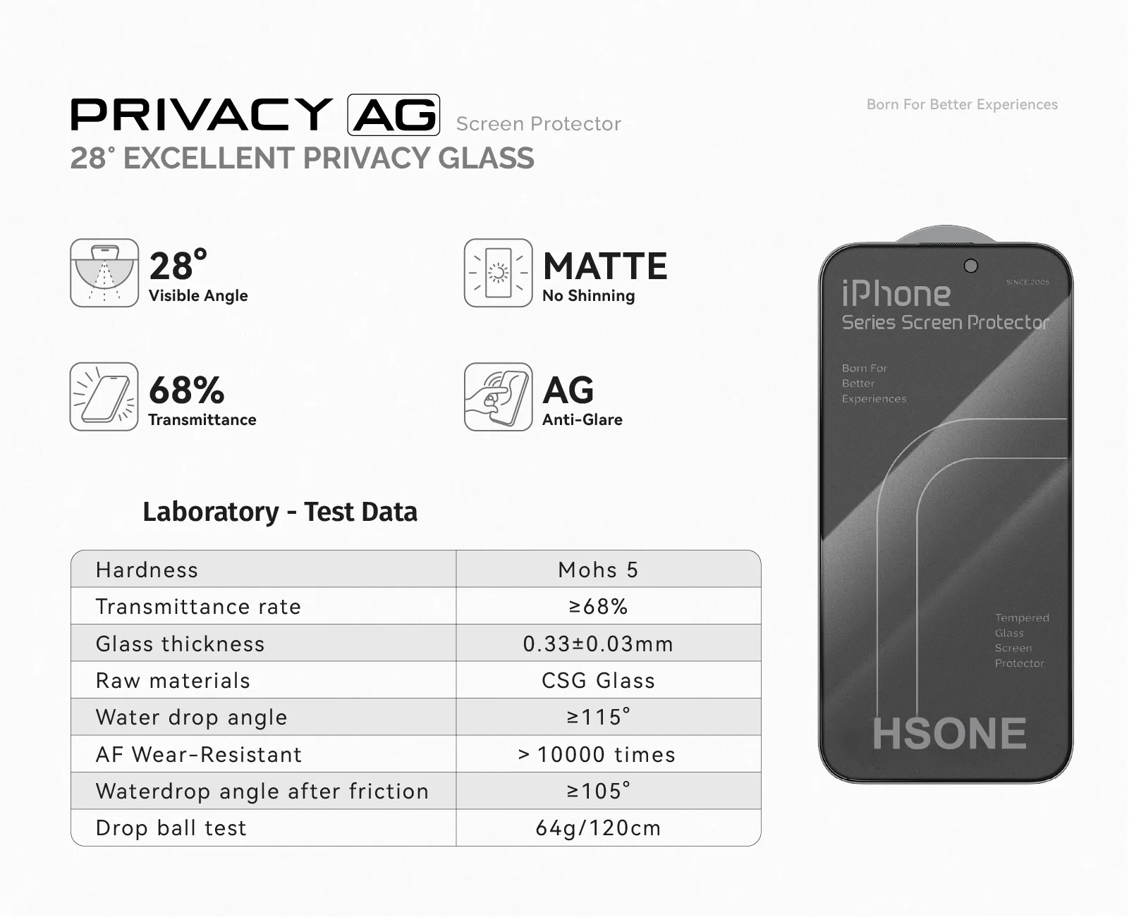 28° Privacy Matte Screen Protector For iPhone Series details