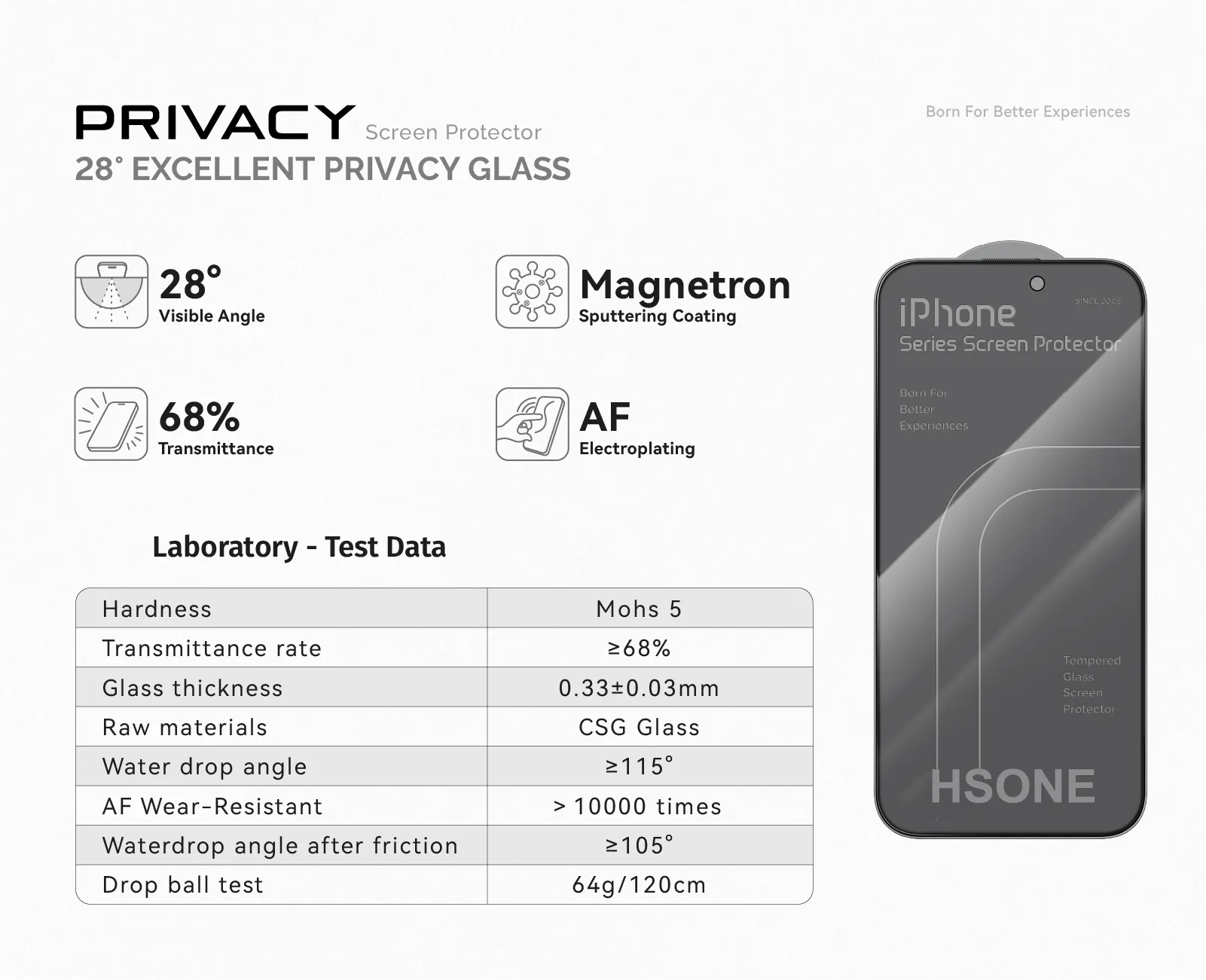 28° Privacy Screen Protector For iPhone Series details