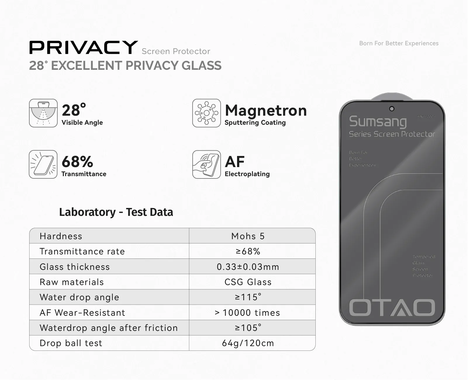 28° Privacy Screen Protector For Samsung S Series details