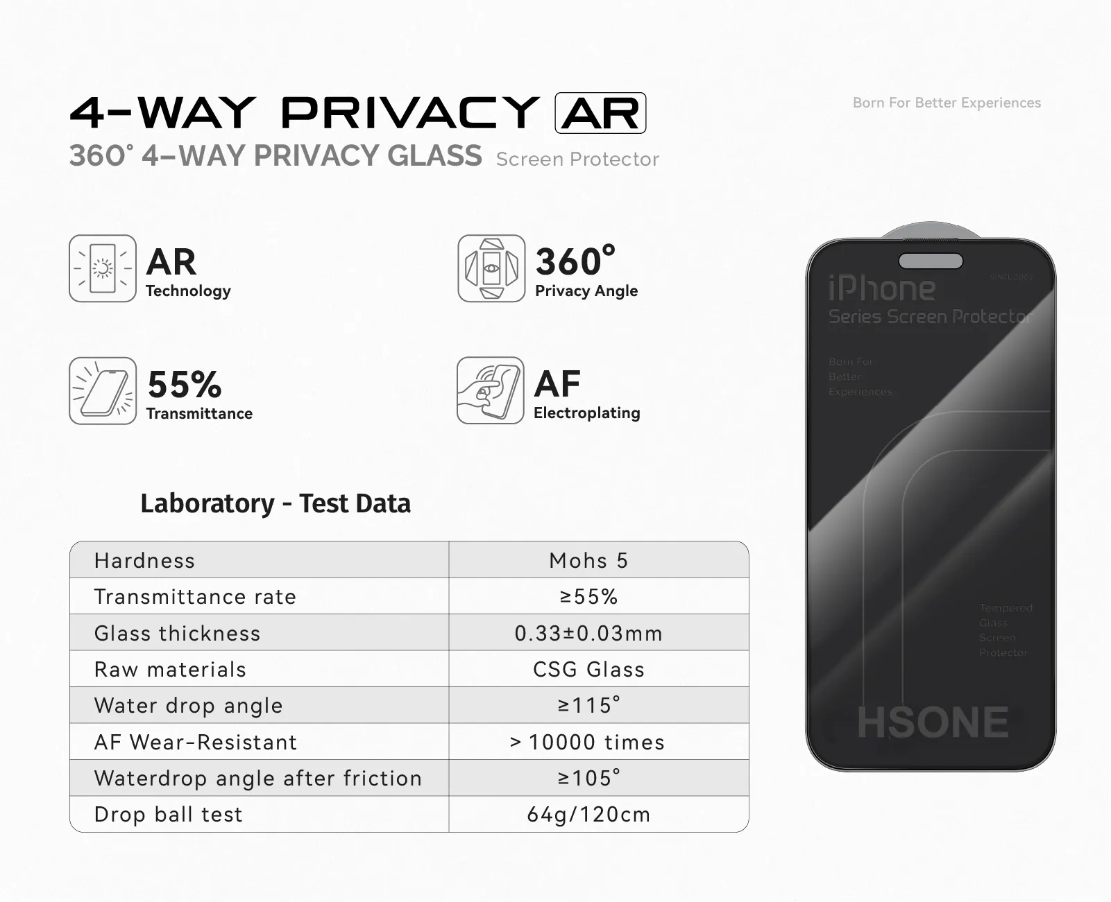 360° Privacy AR Screen Protector For iPhone Series details