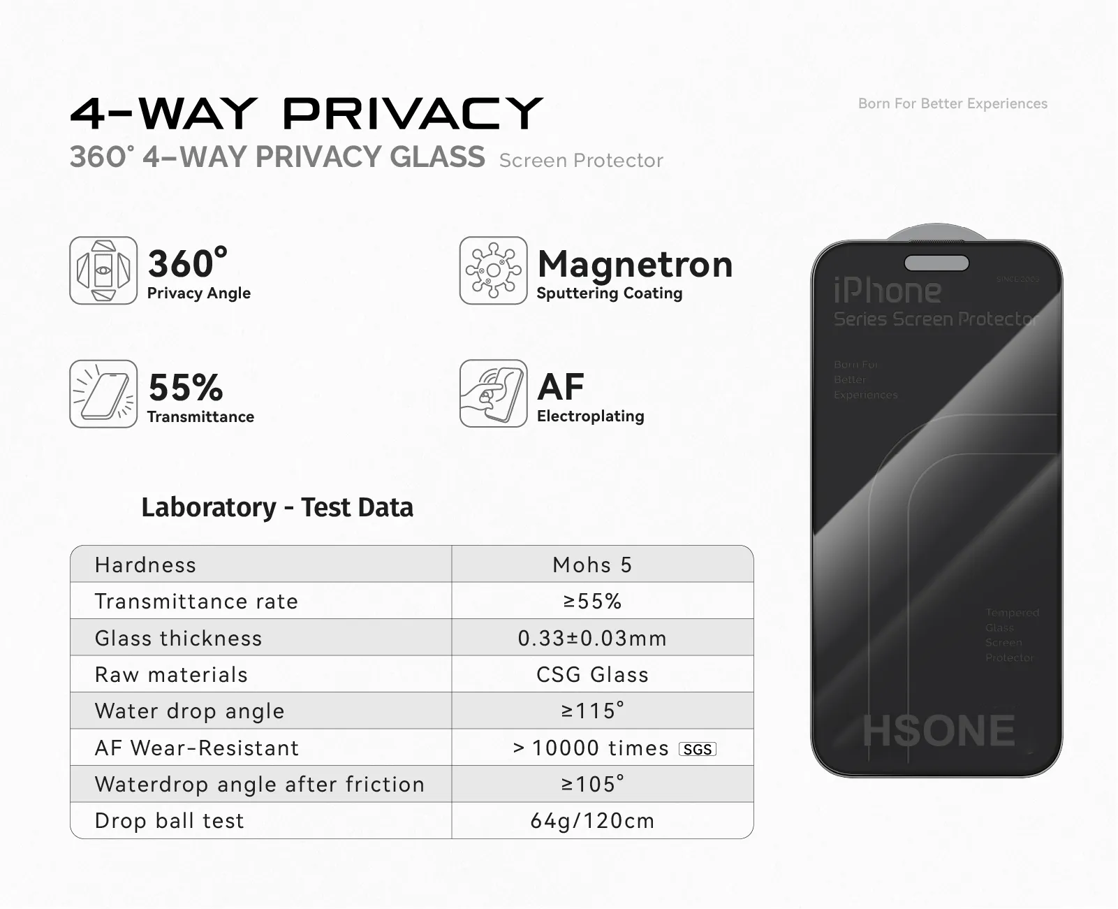 360° Privacy Screen Protector For iPhone Series details