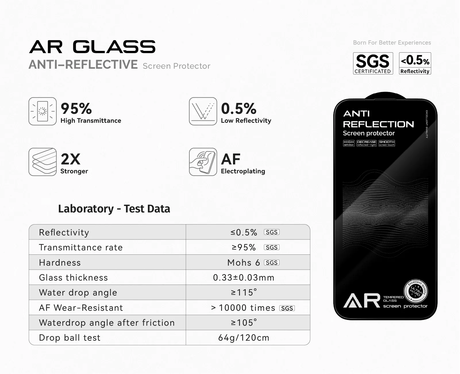AR (Anti-Reflective) Screen Protector For iPhone Series details