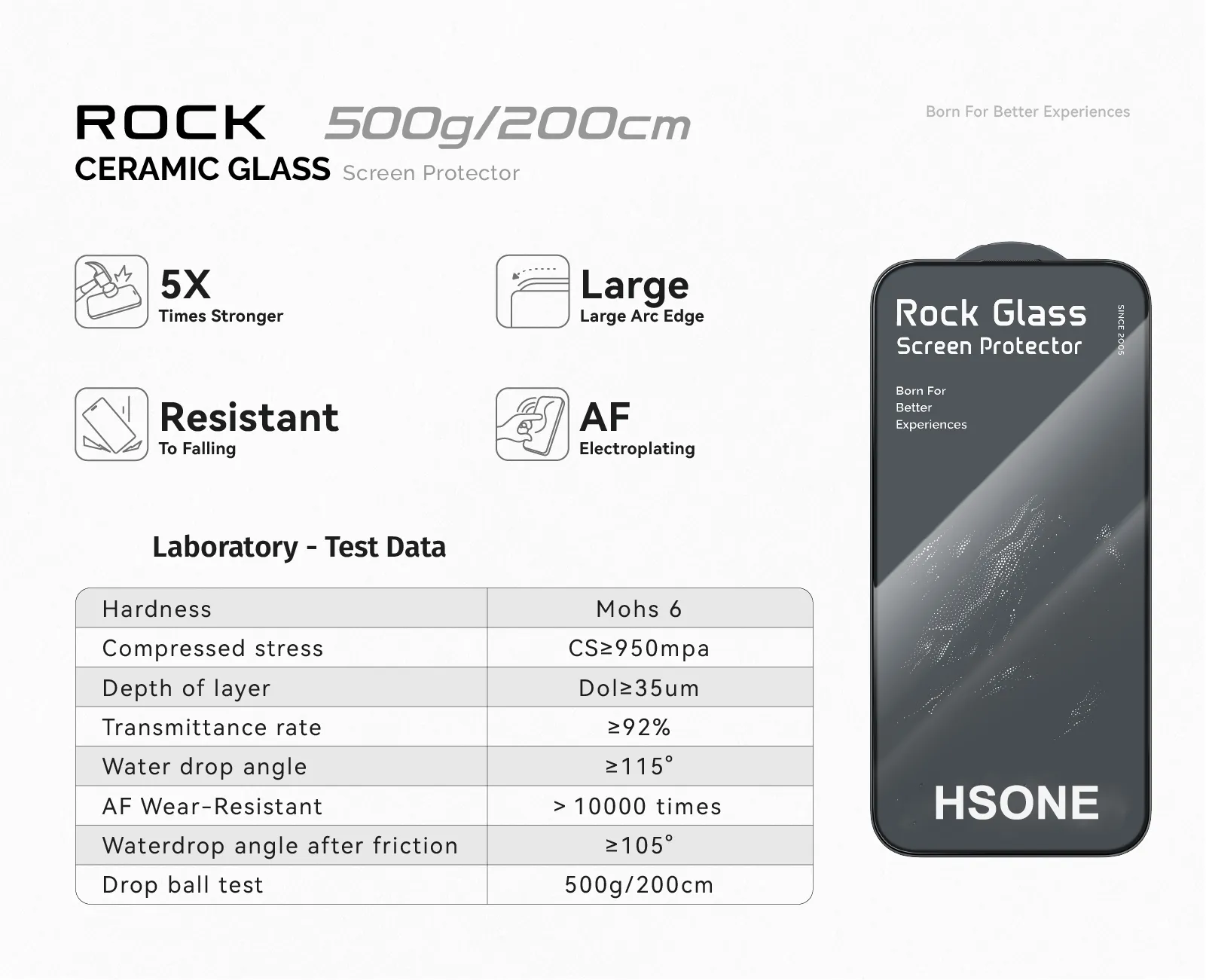 Ceramic Screen Protector For iPhone Series details