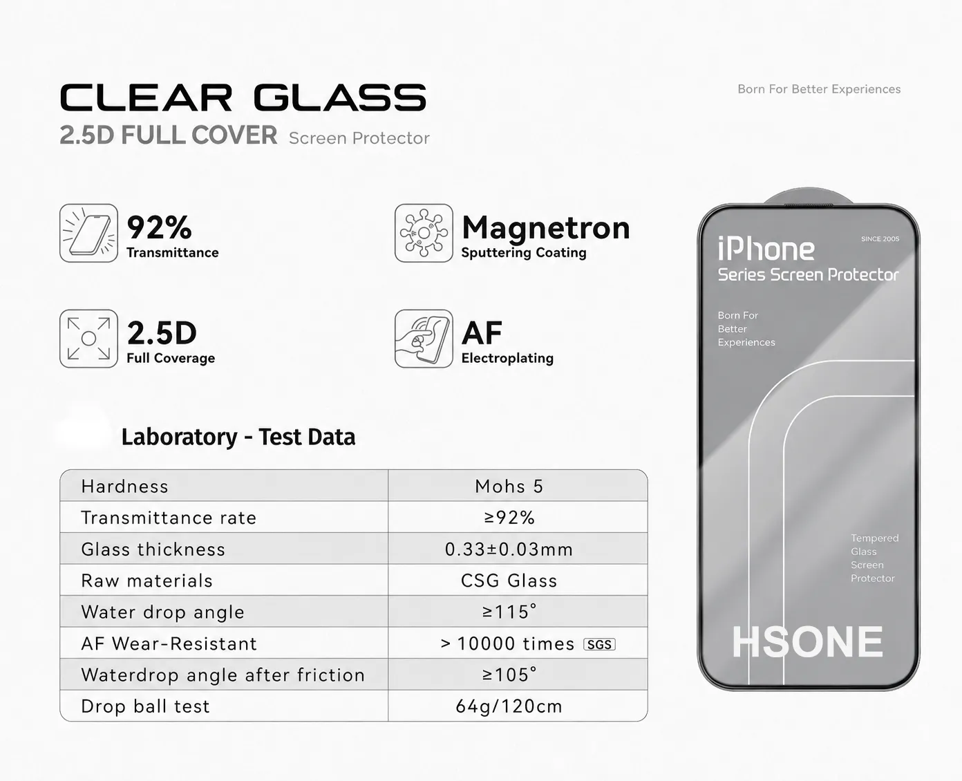 Clear Screen Protector For iPhone Series details