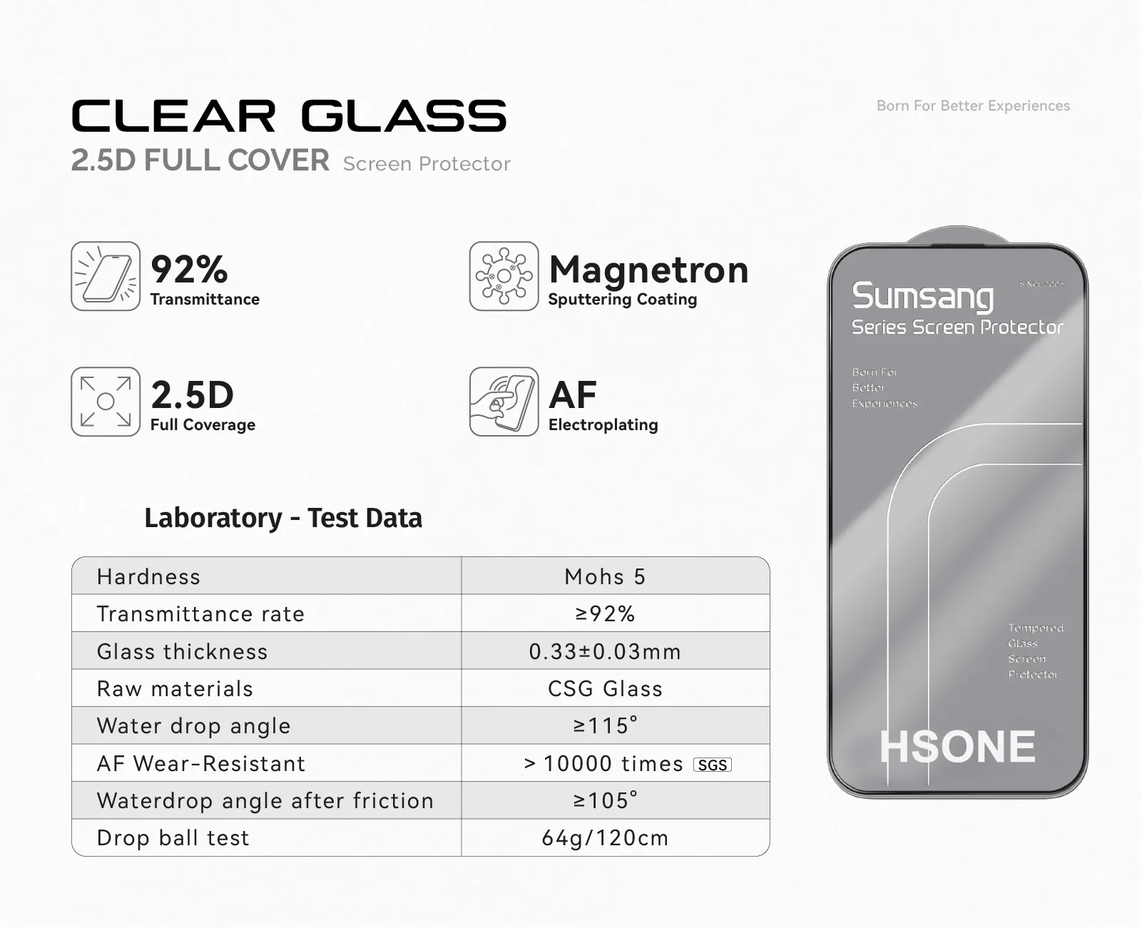 Clear Screen Protector For Samsung S Series details