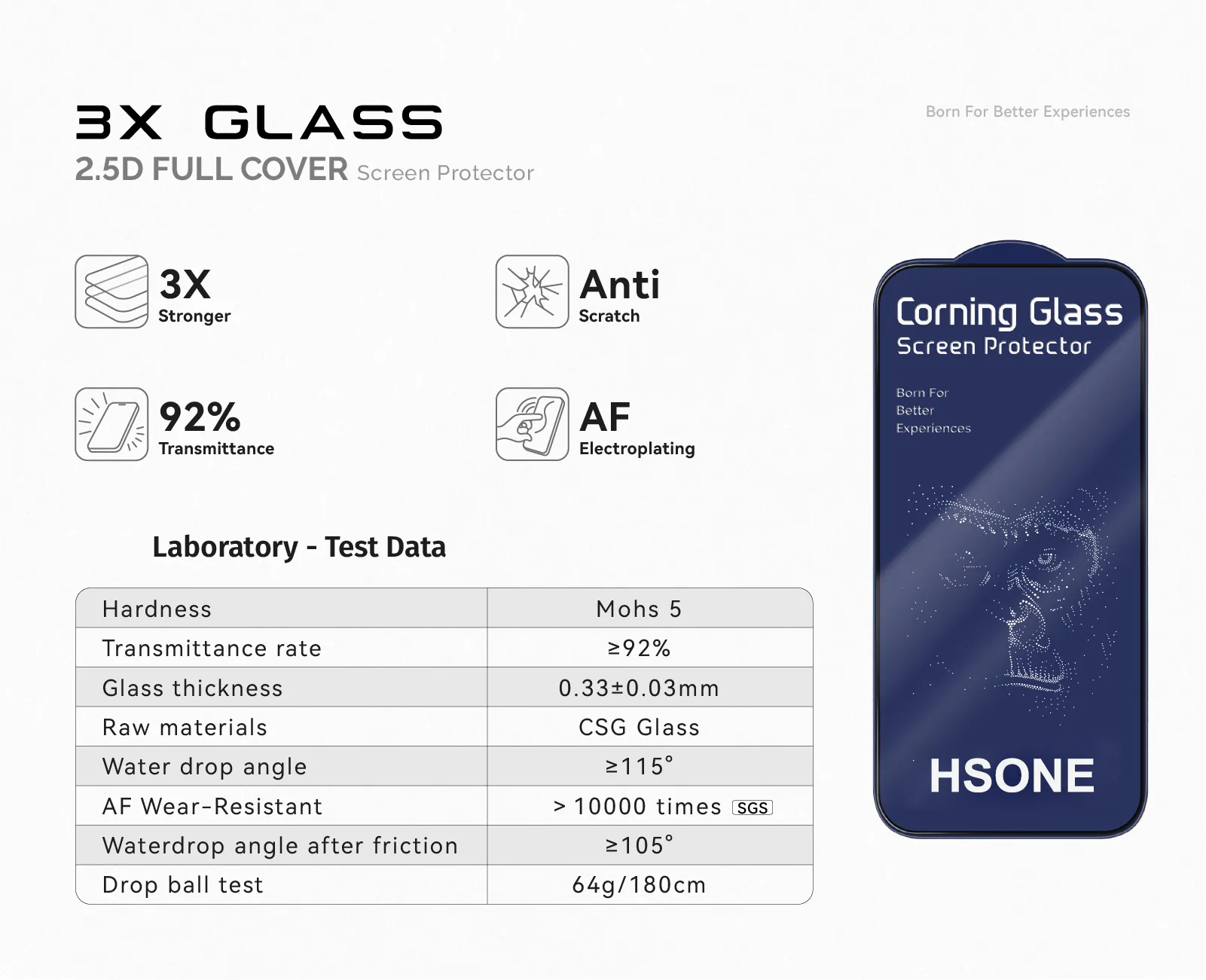 Corning 3X Screen Protector For iPhone Series details