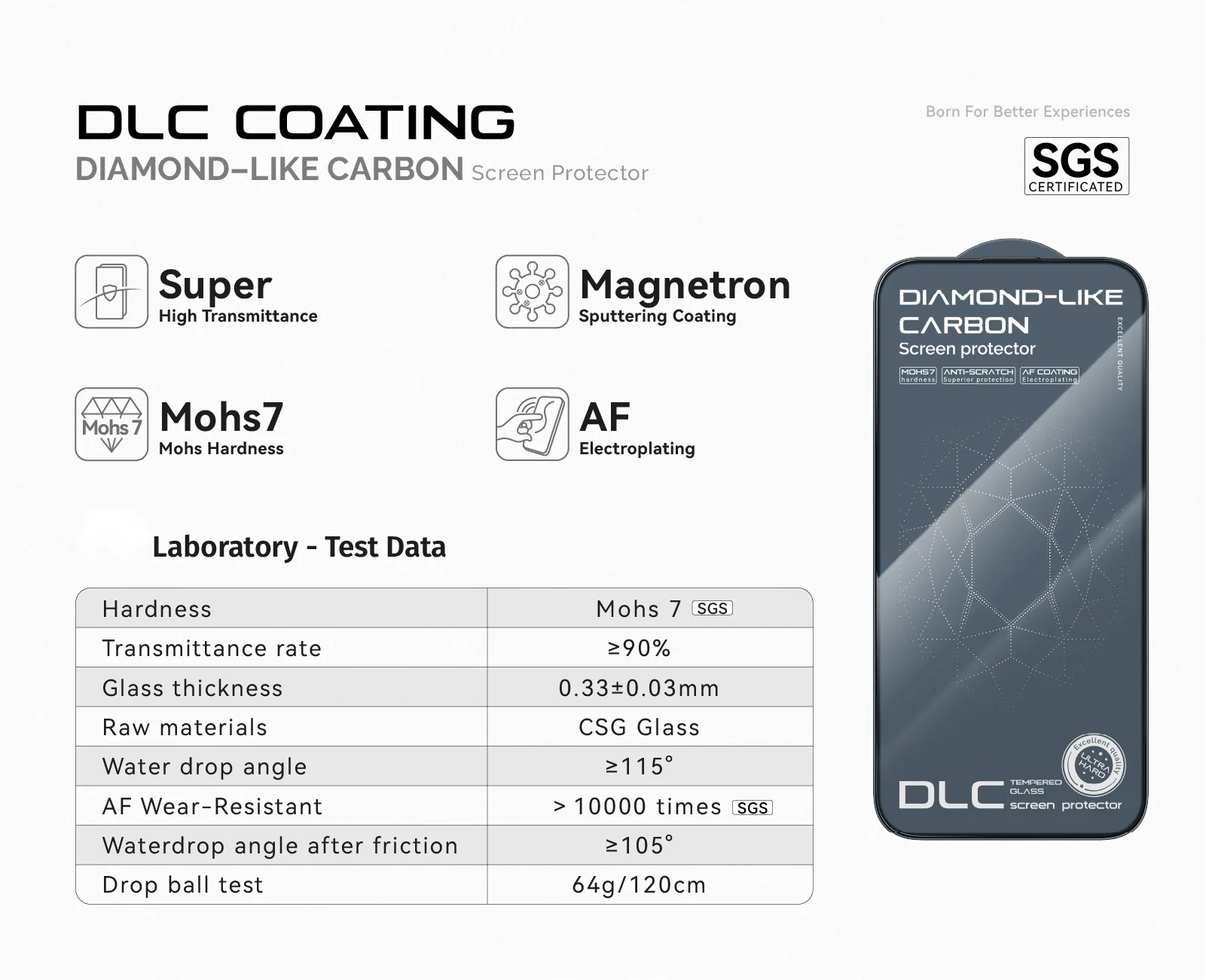 DLC Screen Protector For iPhone Series details