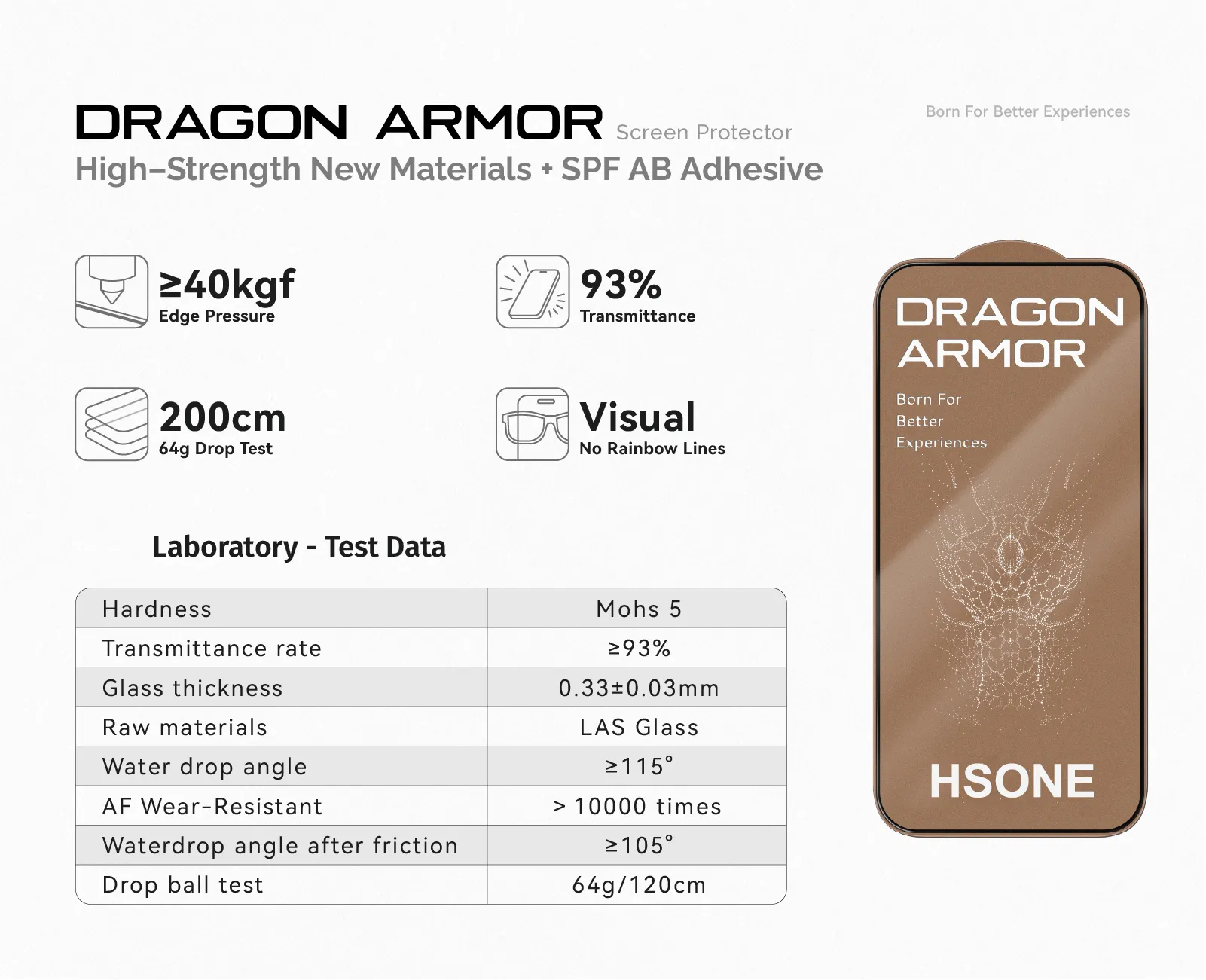 DRAGON ARMOR Screen Protector For iPhone Series details