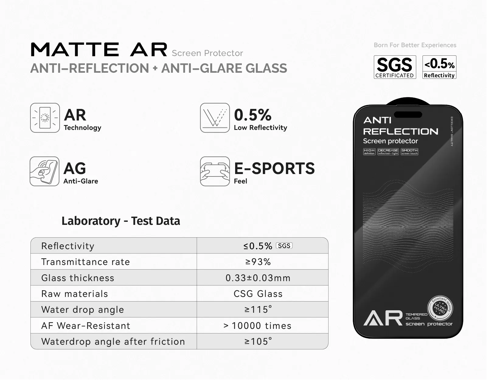 Matte AR Screen Protector For iPhone Series details