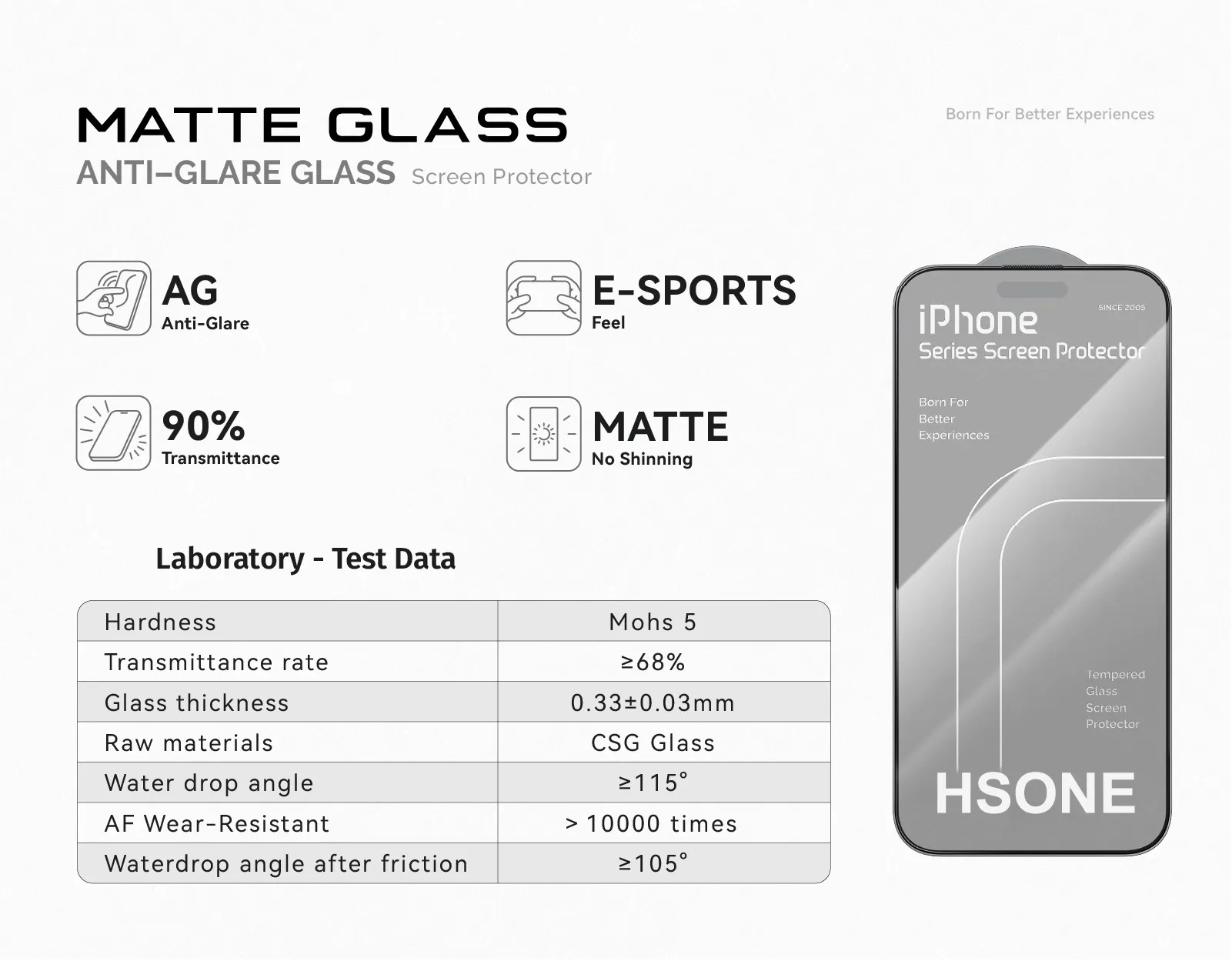 Matte Screen Protector For iPhone Series details