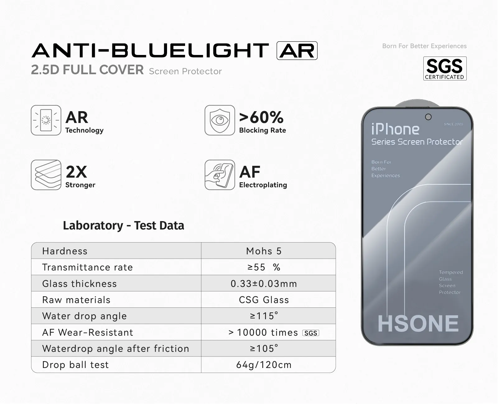RPF-60 ANTI-BLUELIGHT & AR Screen Protector For iPhone Series details