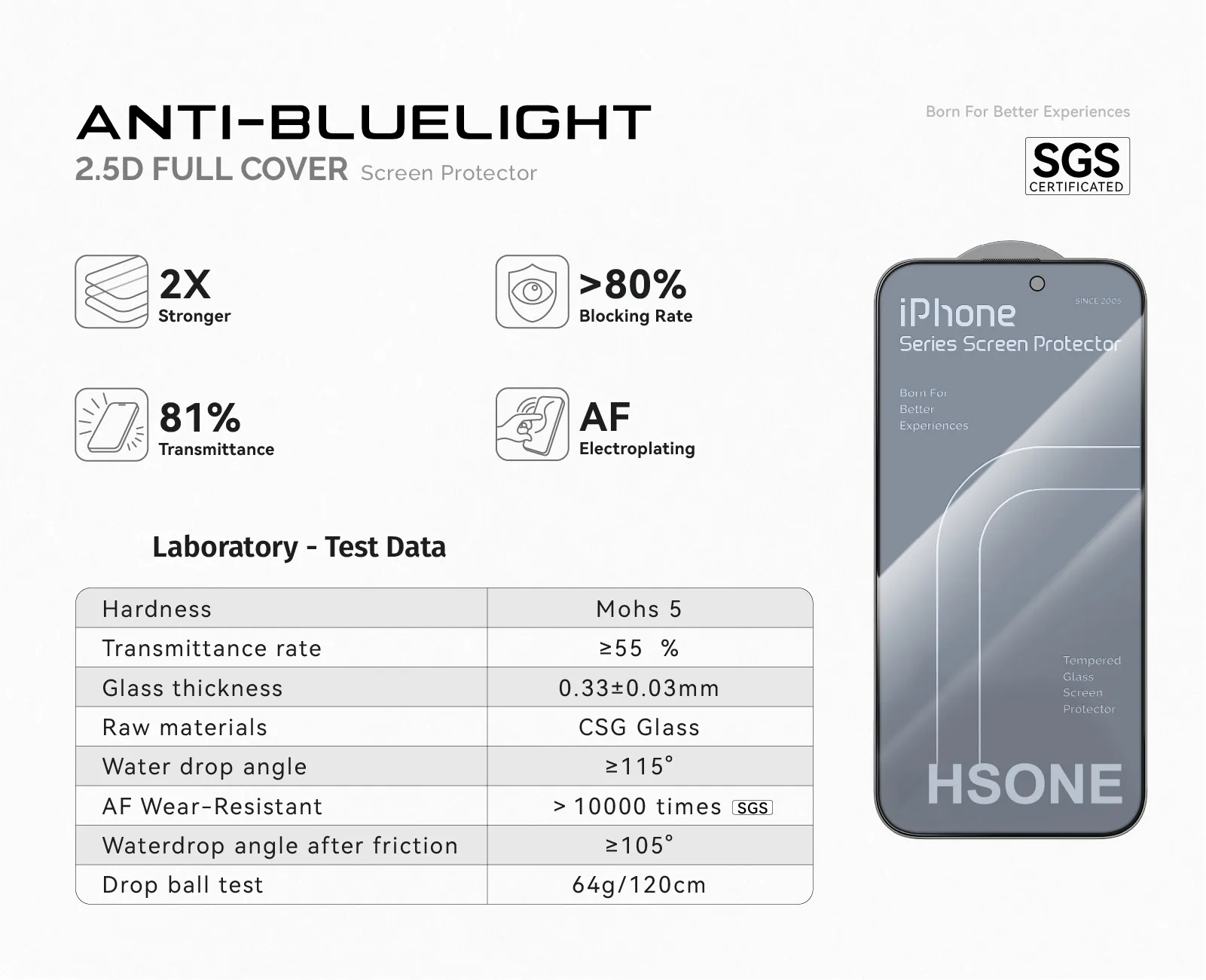 RPF-80 ANTI-BLUELIGHT Screen Protector For iPhone Series details
