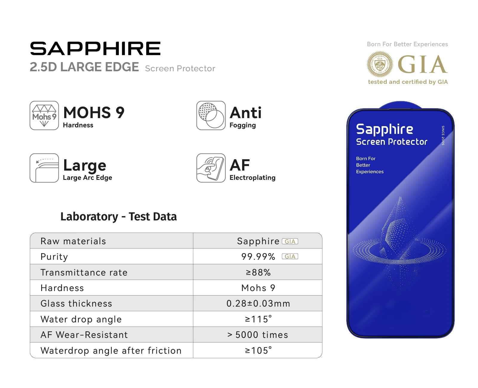 Sappire Screen Protector For iPhone Series details