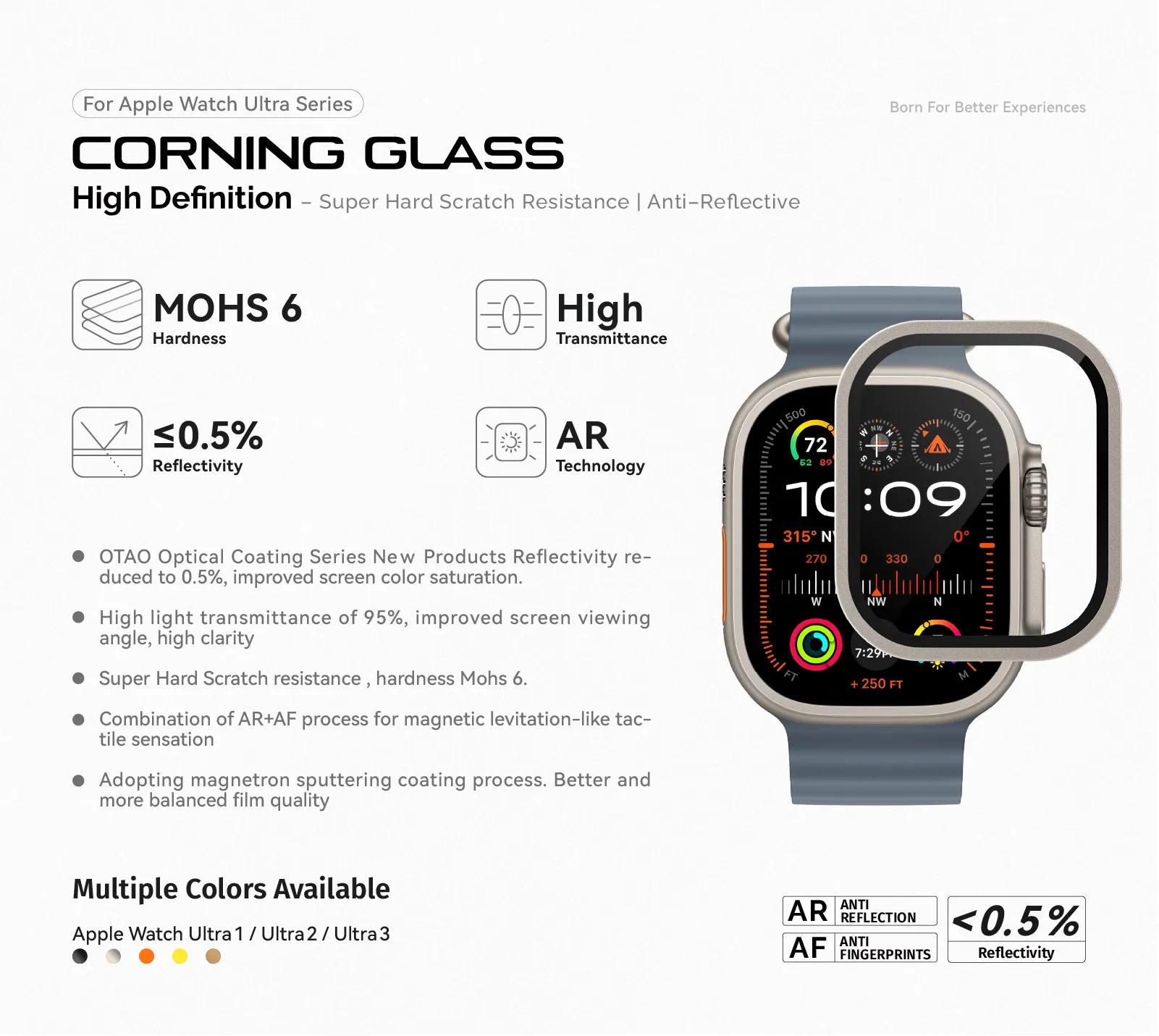 Corning Glass AR2.0 Watch Screen Protector details