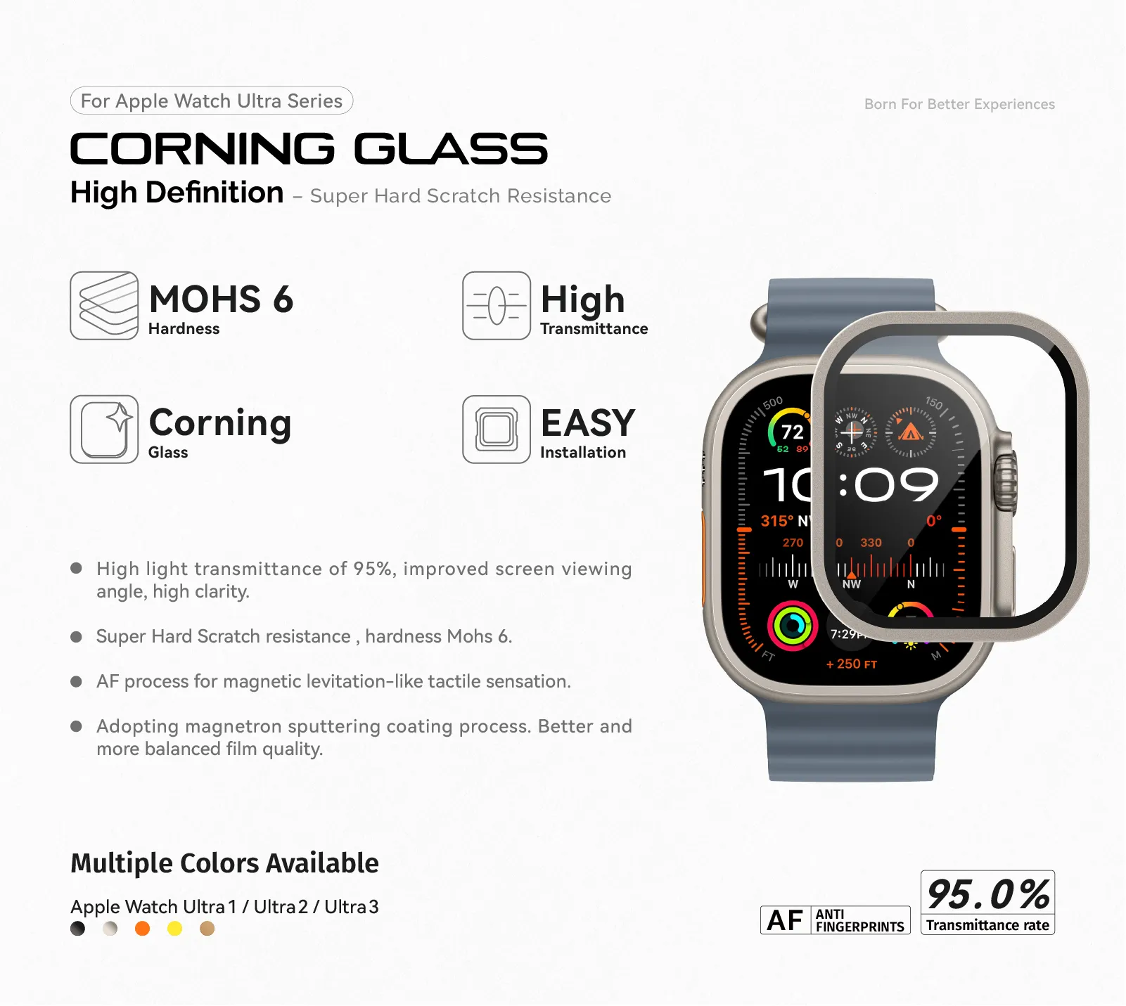 Corning Glass Watch Screen Protector details