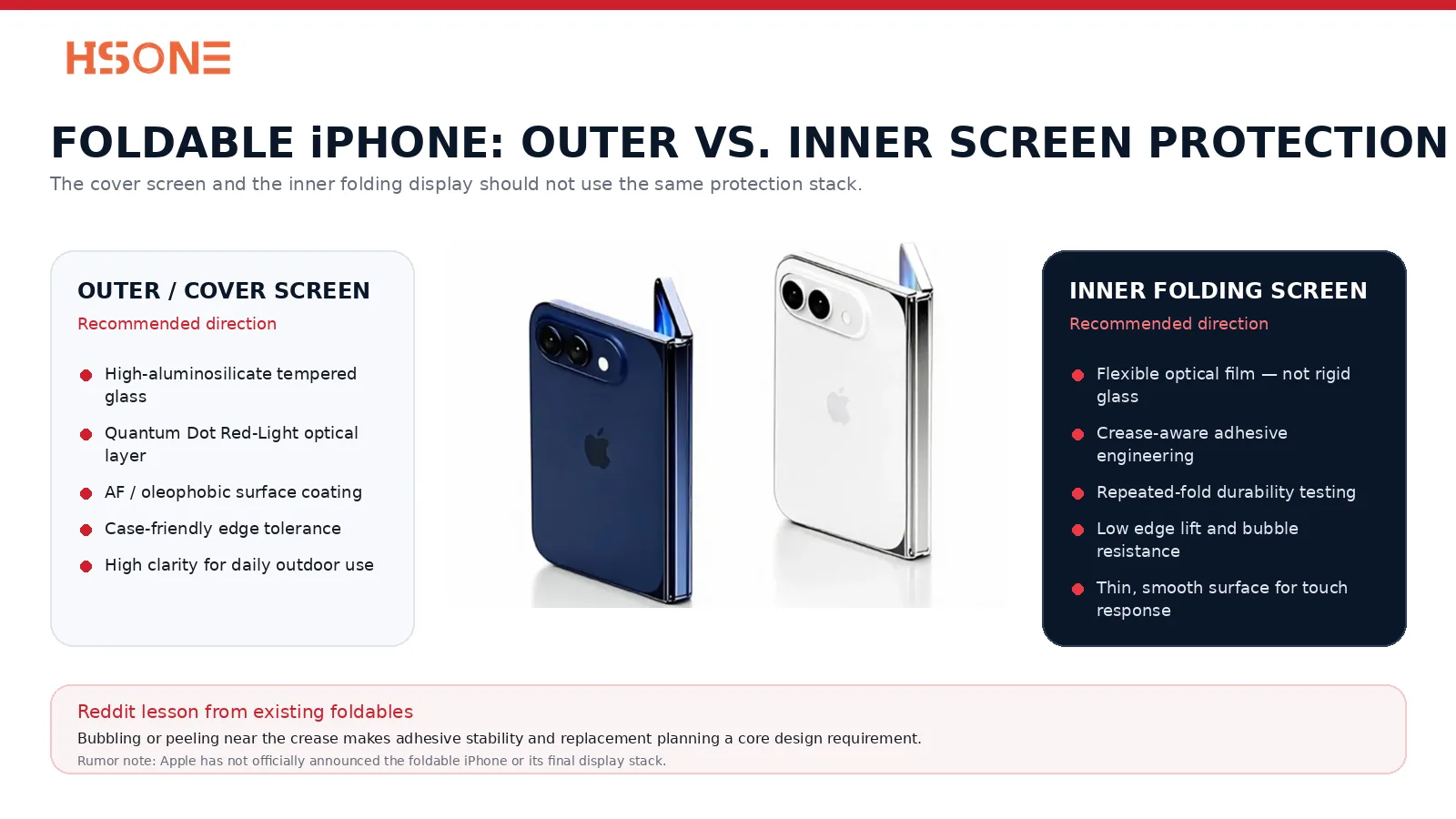 Foldable iPhone screen protector strategy with tempered glass cover screen and flexible red-light inner film