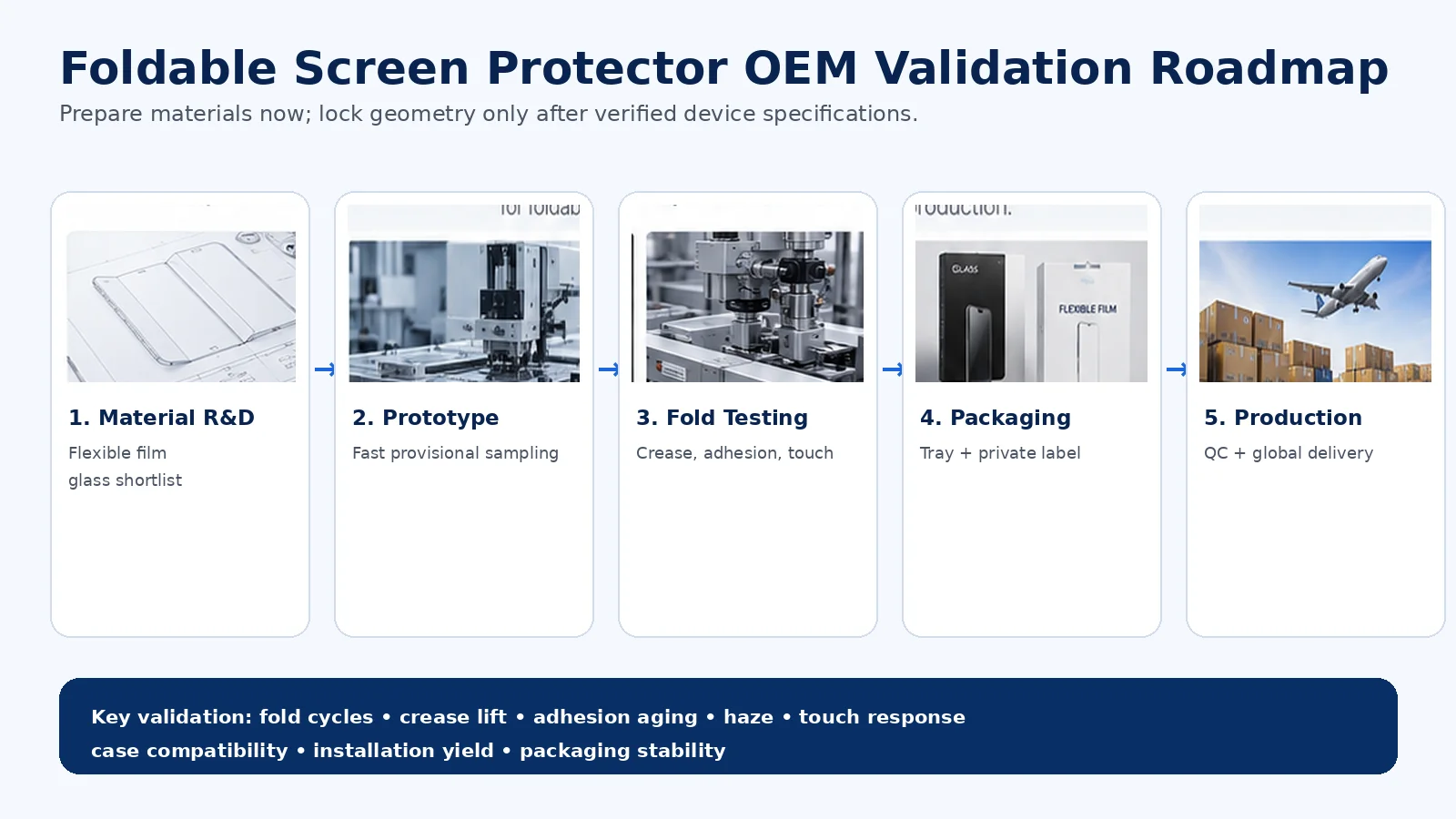 iPhone Duo screen protector OEM validation