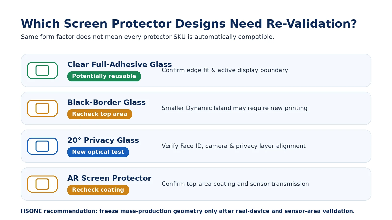 iPhone 18 Pro Dynamic Island changes and screen protector cutout validation