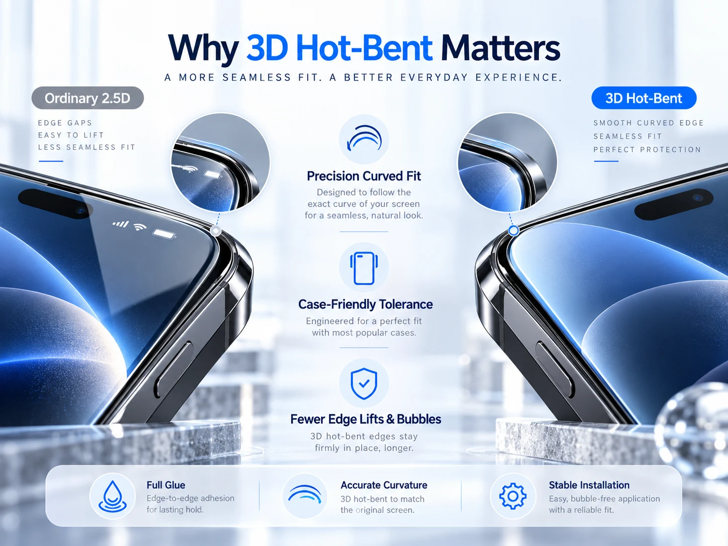 Illustrative comparison of 2.5D and 3D hot-bent iPhone screen protector edge fit