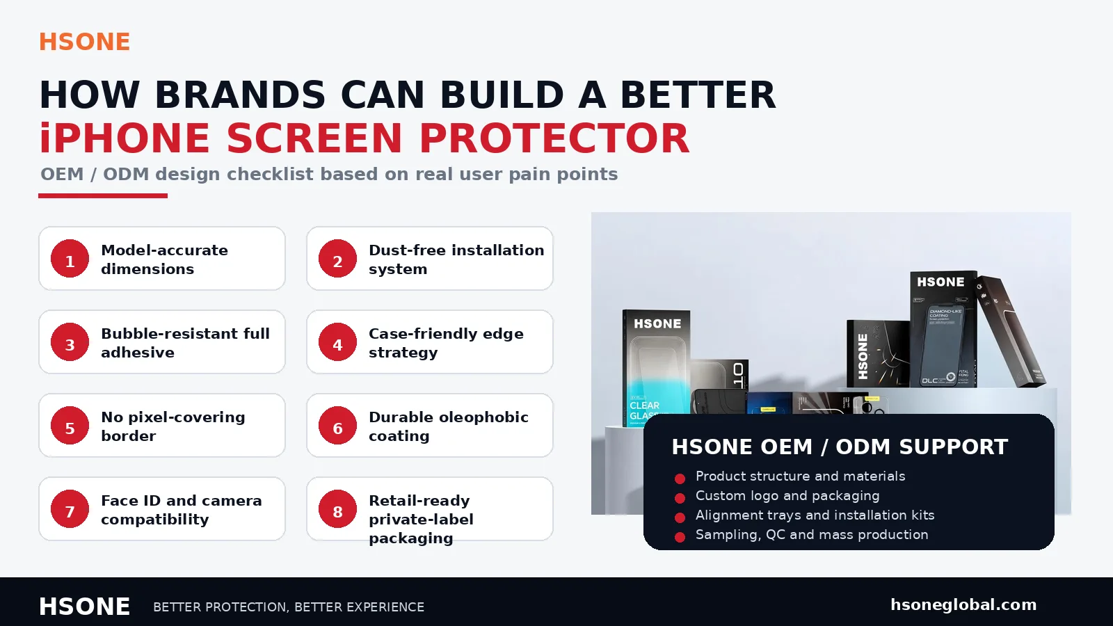 HSONE OEM iPhone screen protector factory and quality-control production environment
