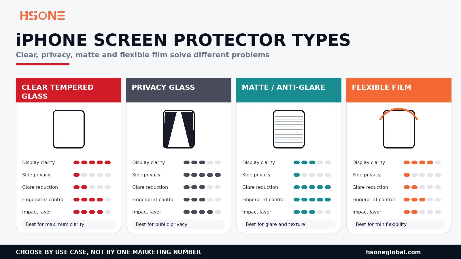 OEM iPhone screen protector design checklist based on user pain points
