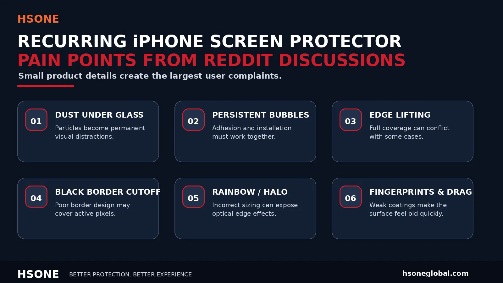 Clear tempered glass, privacy, matte and flexible iPhone screen protector comparison