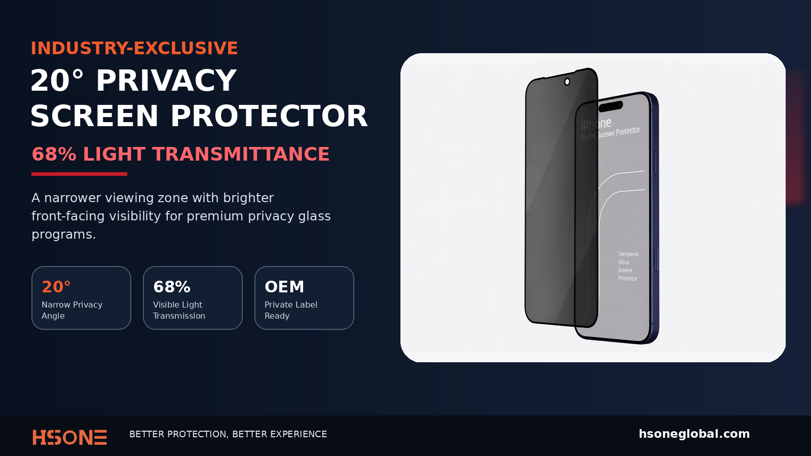 Diagram showing the narrow 20-degree viewing zone of an HSONE privacy screen protector