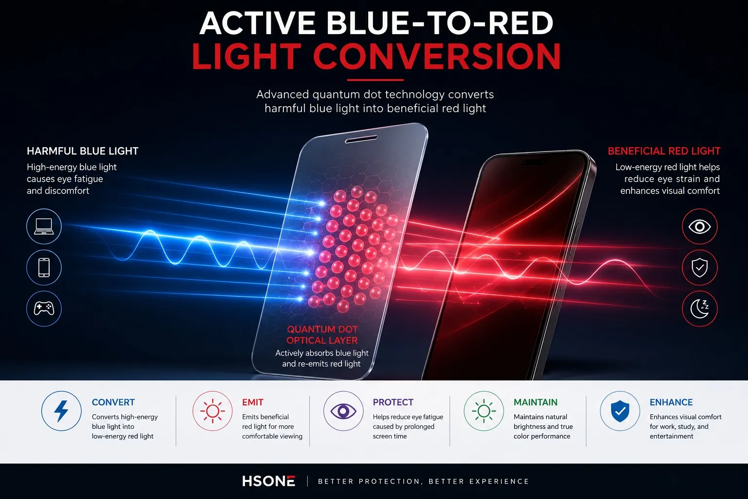 Active Blue-to-Red Light Conversion