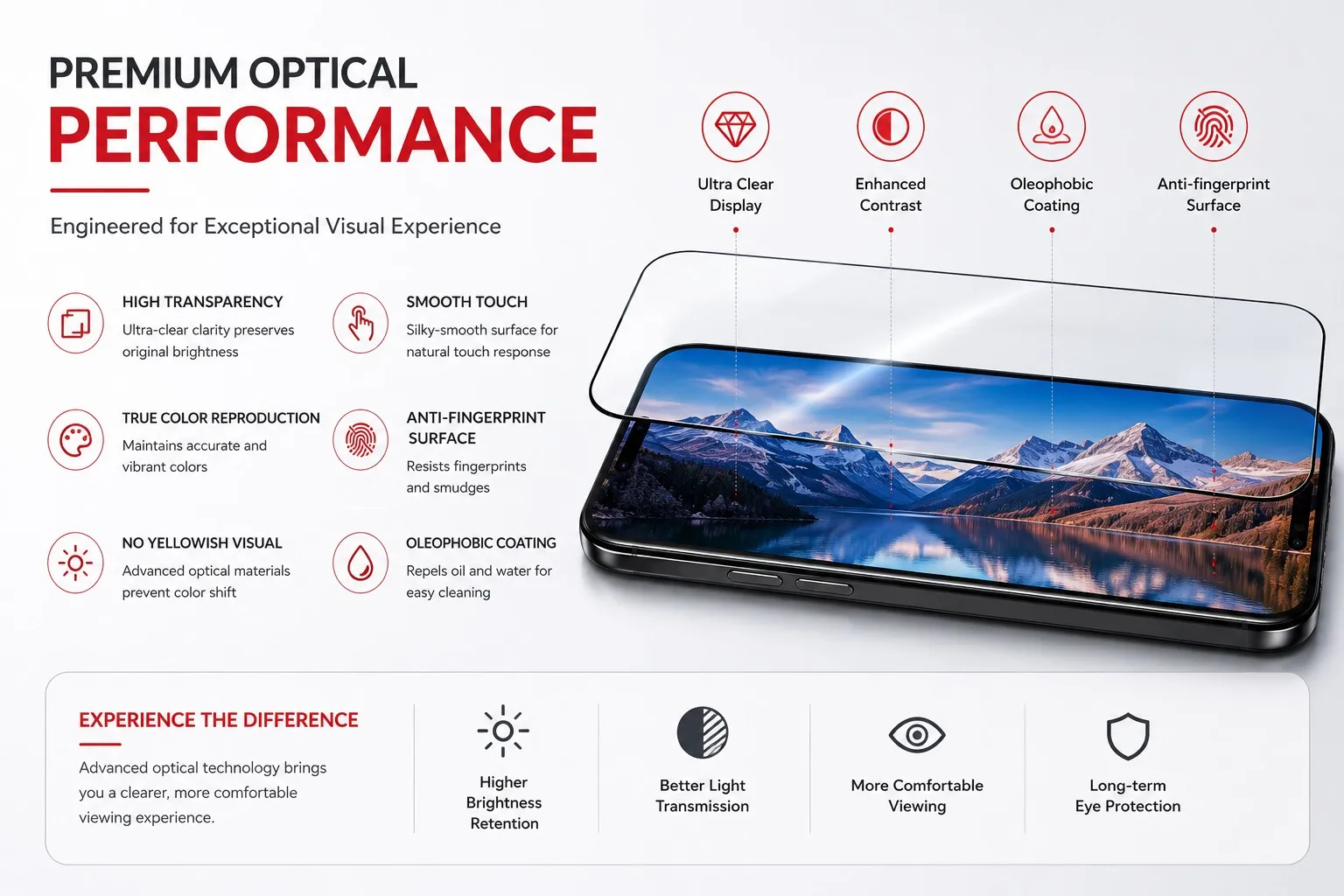 Premium Optical Performance