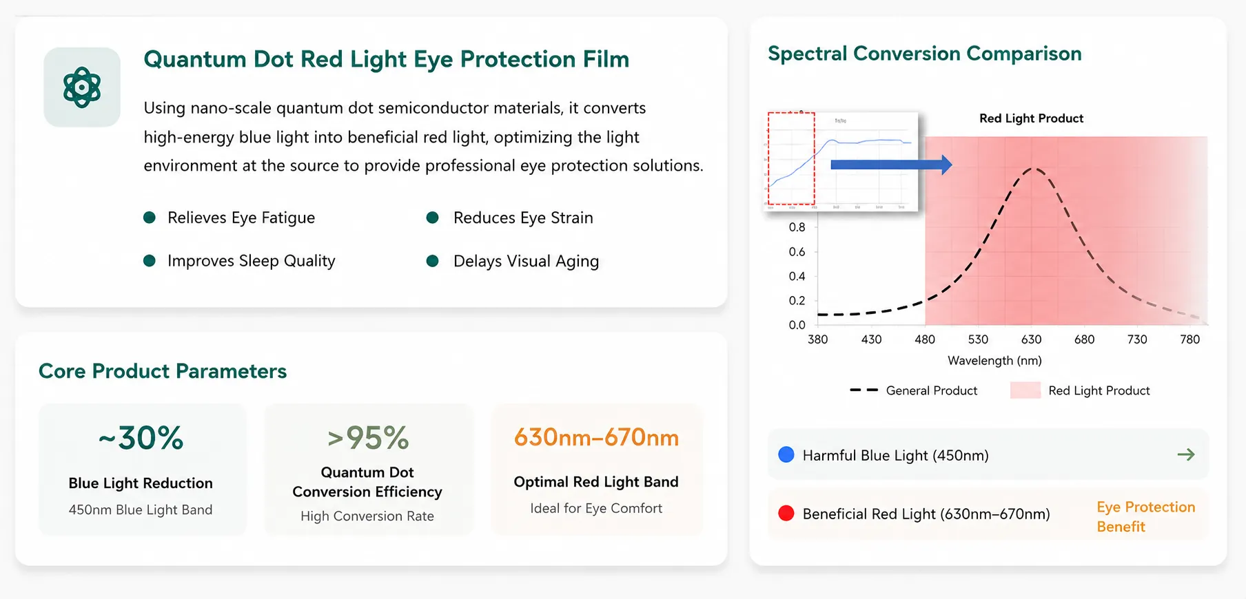 Spectral Conversion vs Traditional Filtering